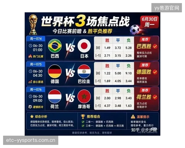 2026世界杯某组能打出各类比分类型的比赛