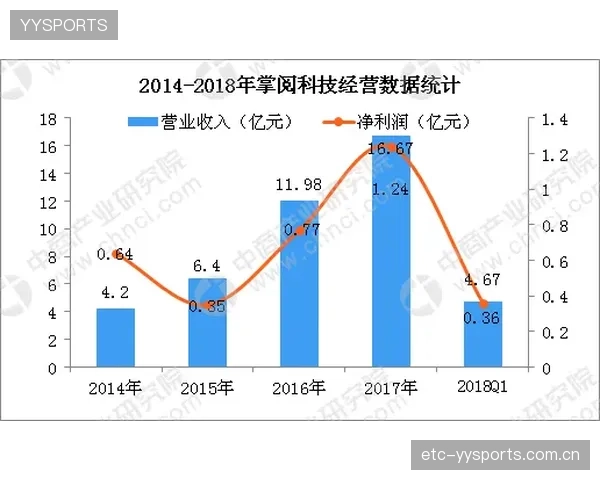 塞维利亚后插上的威胁持续扩大：企业如何在复杂环境中守住数字边界